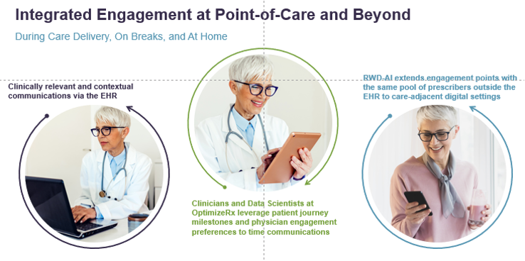 Integrated Engagement at Point of Care and Beyond