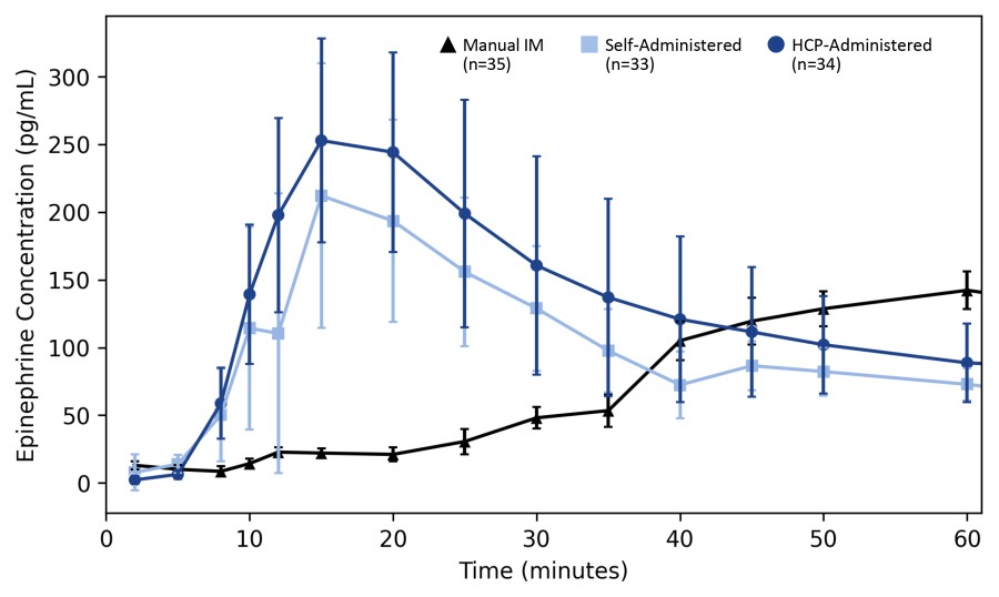 Graph 1