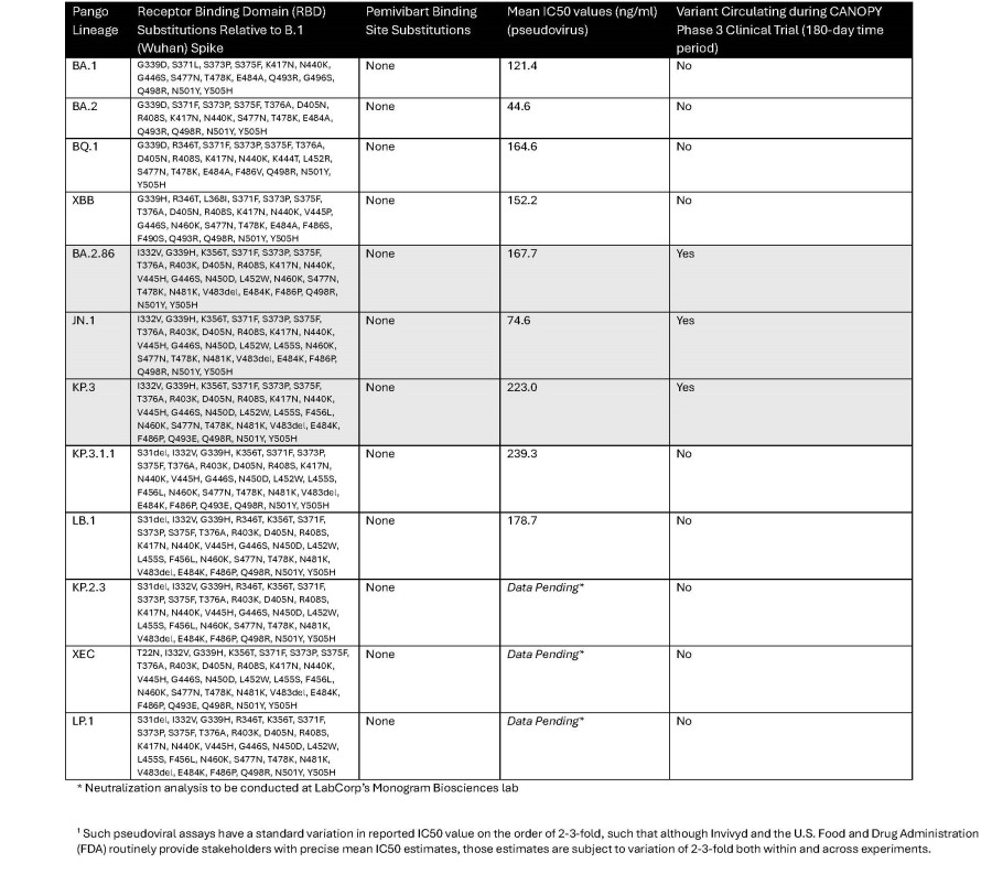 Data Table 1