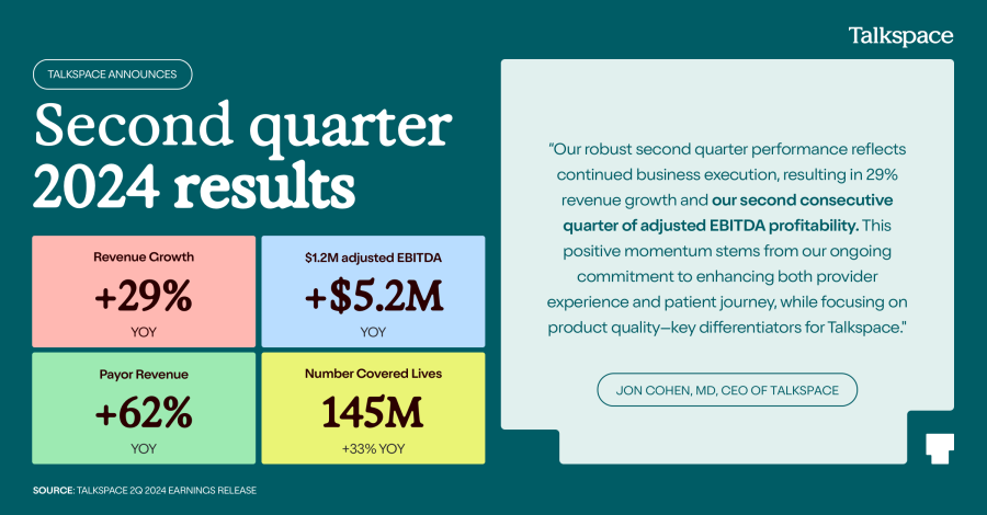 Talkspace 2Q 2024 Earnings Infographic